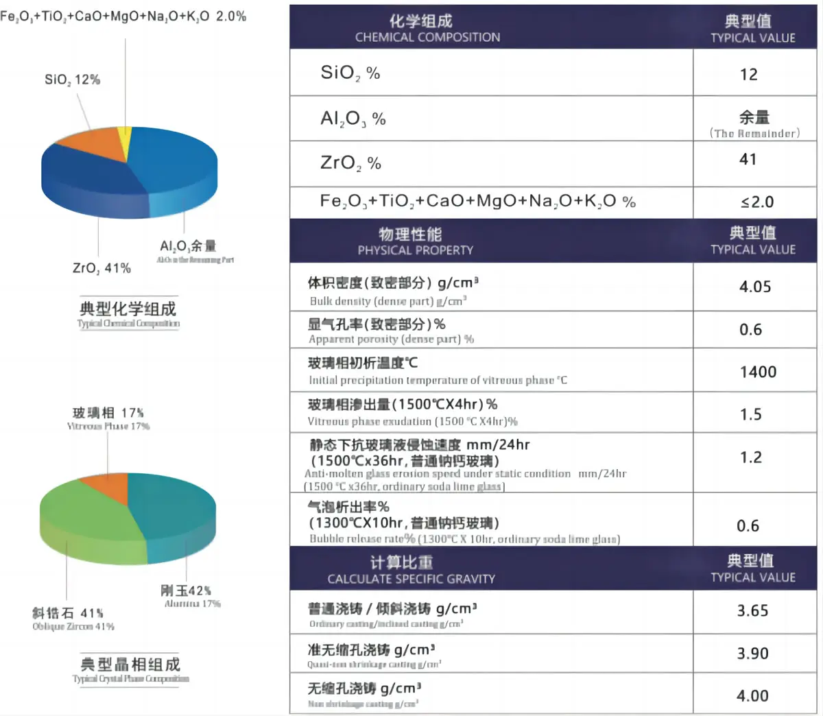 Fused Cast AZS BW-WS41(图2)